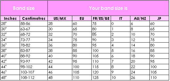 How to Measure Your Bra Size: Bra Band and Cup Measurement Chart ...