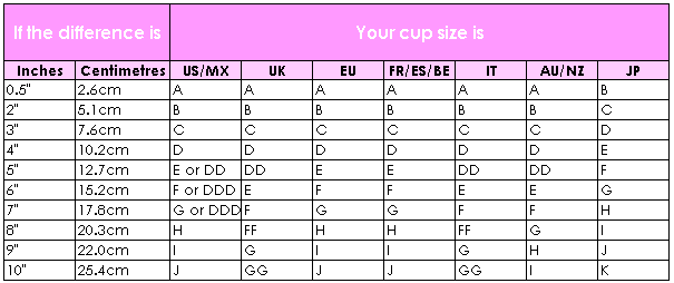 Bust cup size diagram – Charts